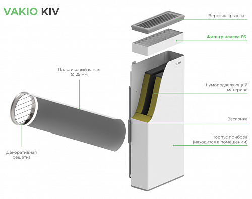 Приточный клапан VAKIO KIV